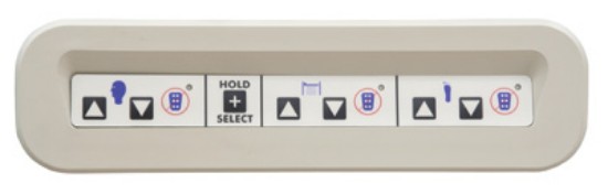 Control Panels