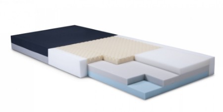 Picture for category Lumex® Select Comfort Series