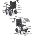EJ76-BELT | Positioning Belt for Transport Chairs