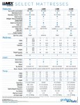 Lumex Select Comparison Chart