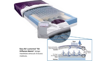 Picture of PressureGuard® Easy Air® Mattress