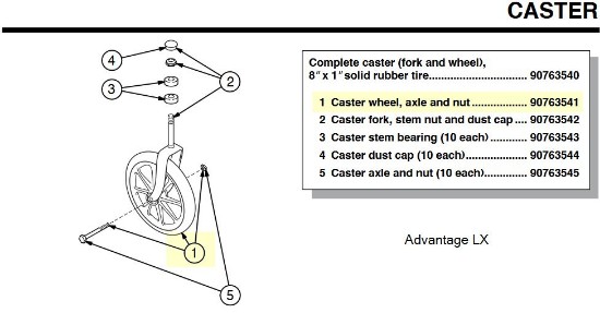 90763541 | Caster wheel, axle and nut