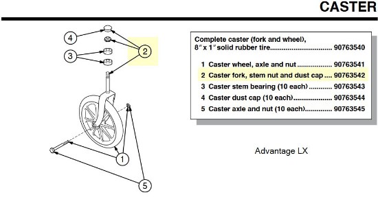 90763542 | Caster fork, stem nut and dust cap
