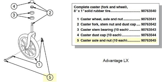 90763545 | Caster axle and nut (10 each)