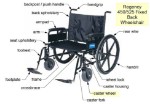 GVA2019-2 | Caster Wheel