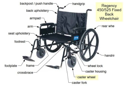 Picture of GVA2019-2 | Caster Wheel