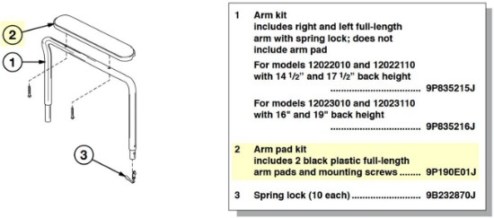 9P190E01J | Arm pad kit