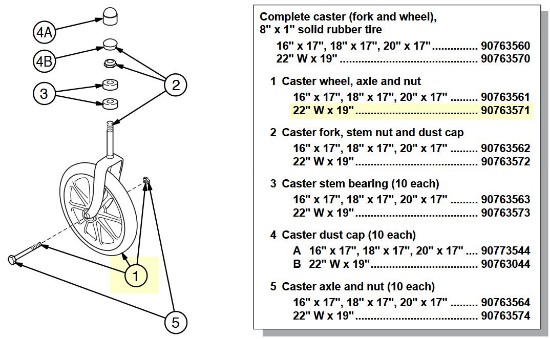 90763571 | Caster wheel, axle and nut 22" W x 19"